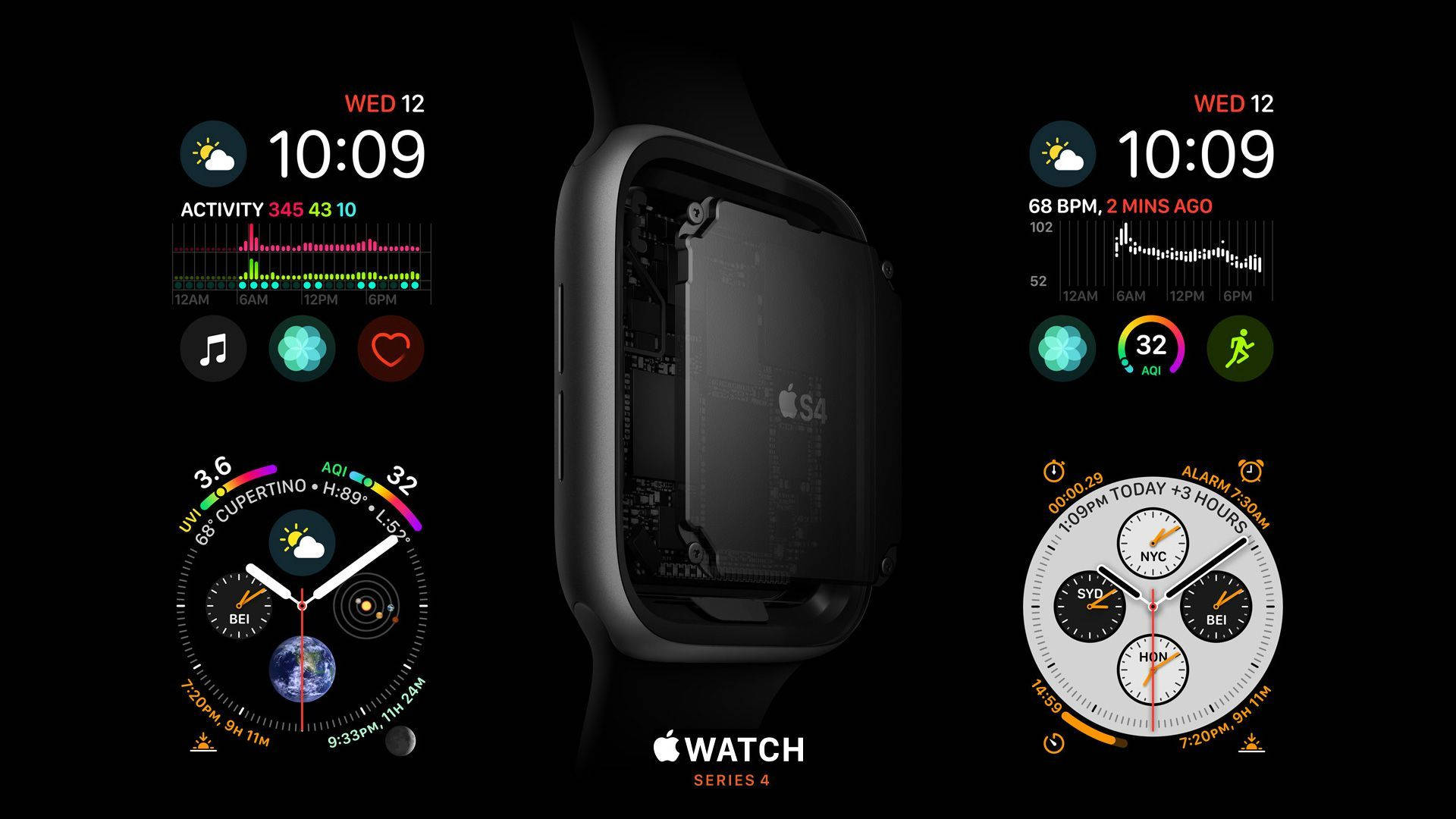 Apple Watch Series Four specifikationer Wallpapers