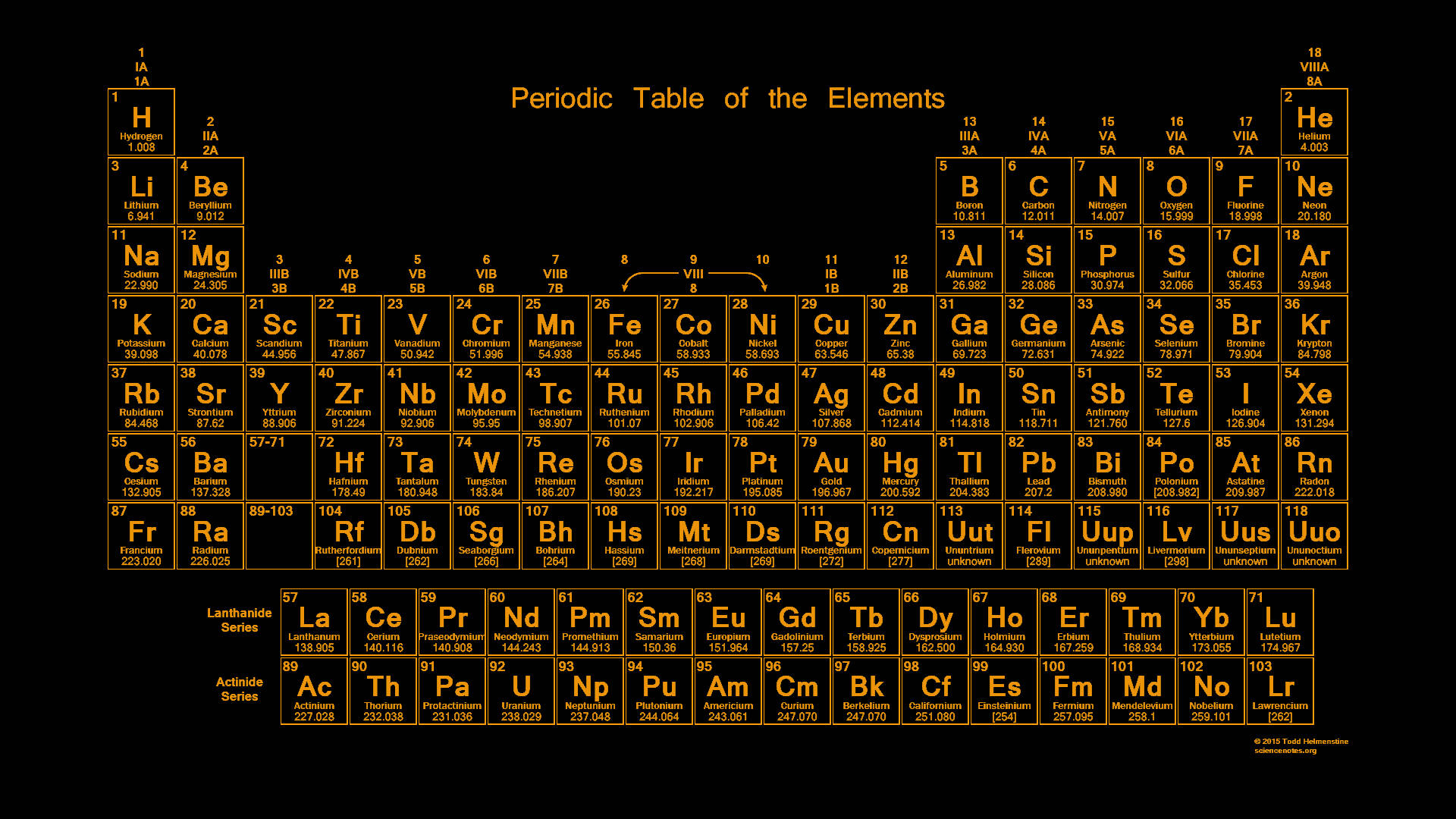 En orange gengivelse af det periodiske system - kemiens grundlag Wallpapers