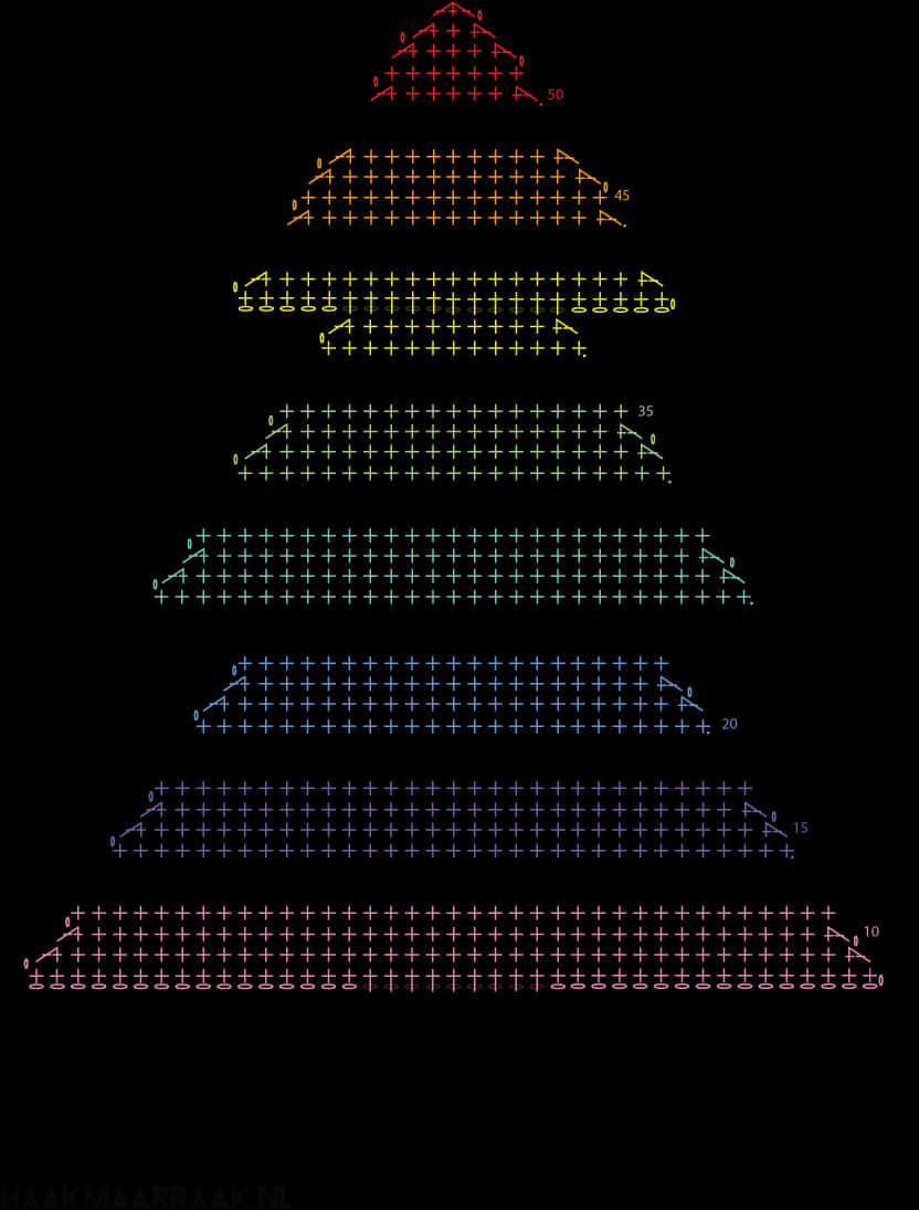 Matematisk juletræsvisualisering Wallpapers