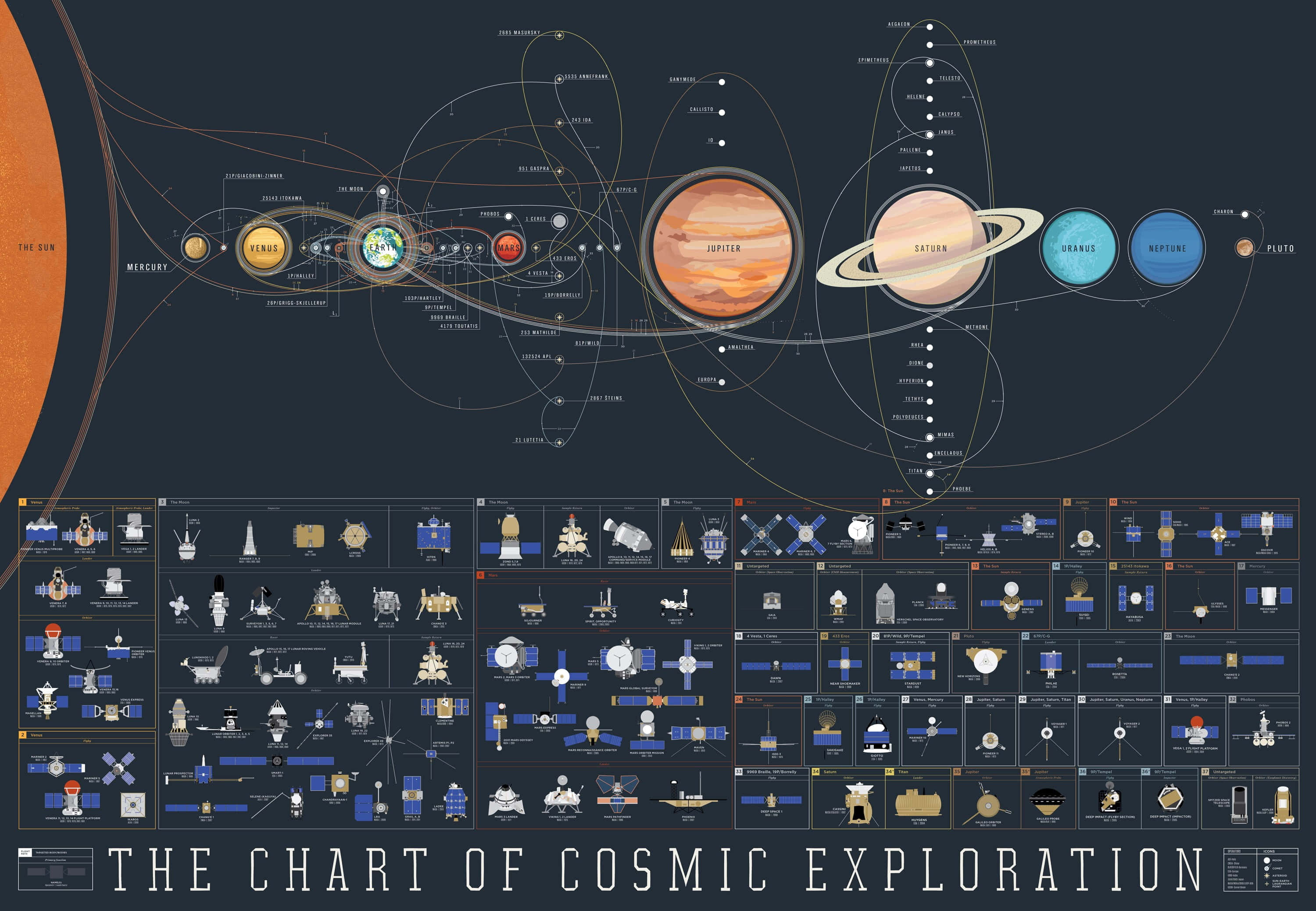 Omfattende kort over kosmisk udforskning Wallpapers