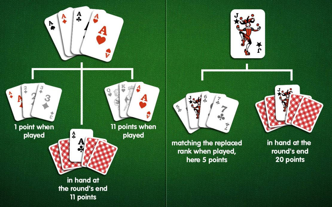 Rummy-kortspils pointsystem Wallpapers