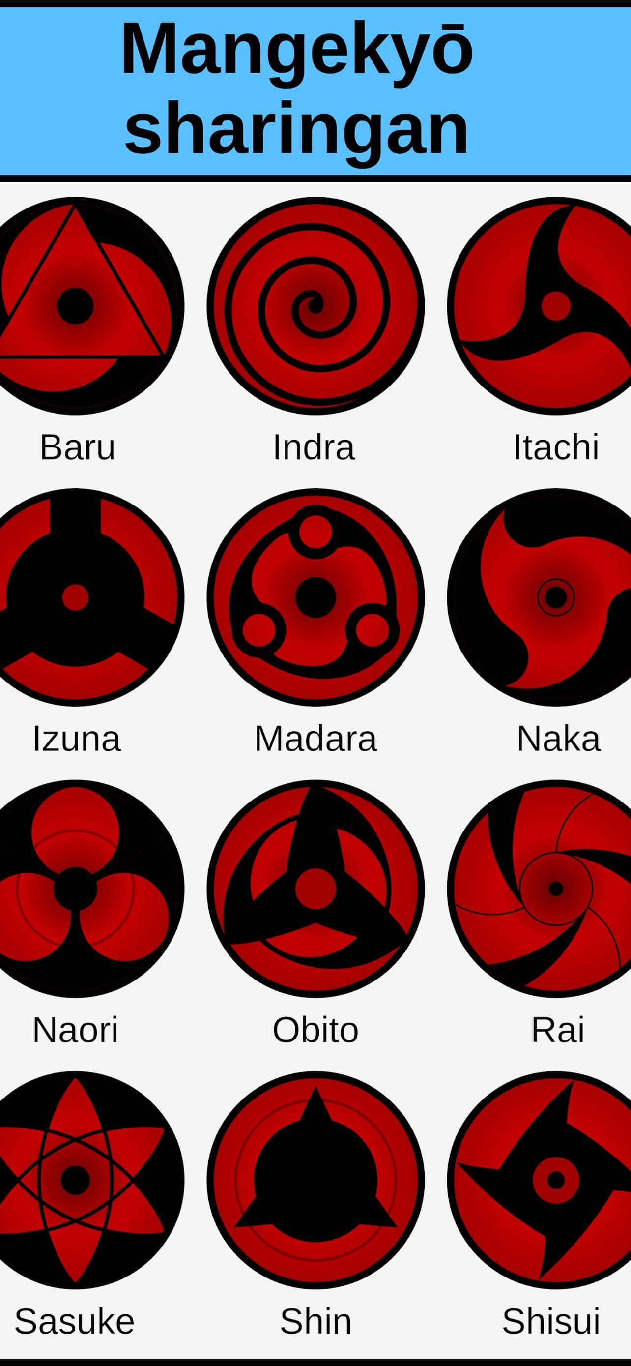 Sharingan billeder Wallpapers