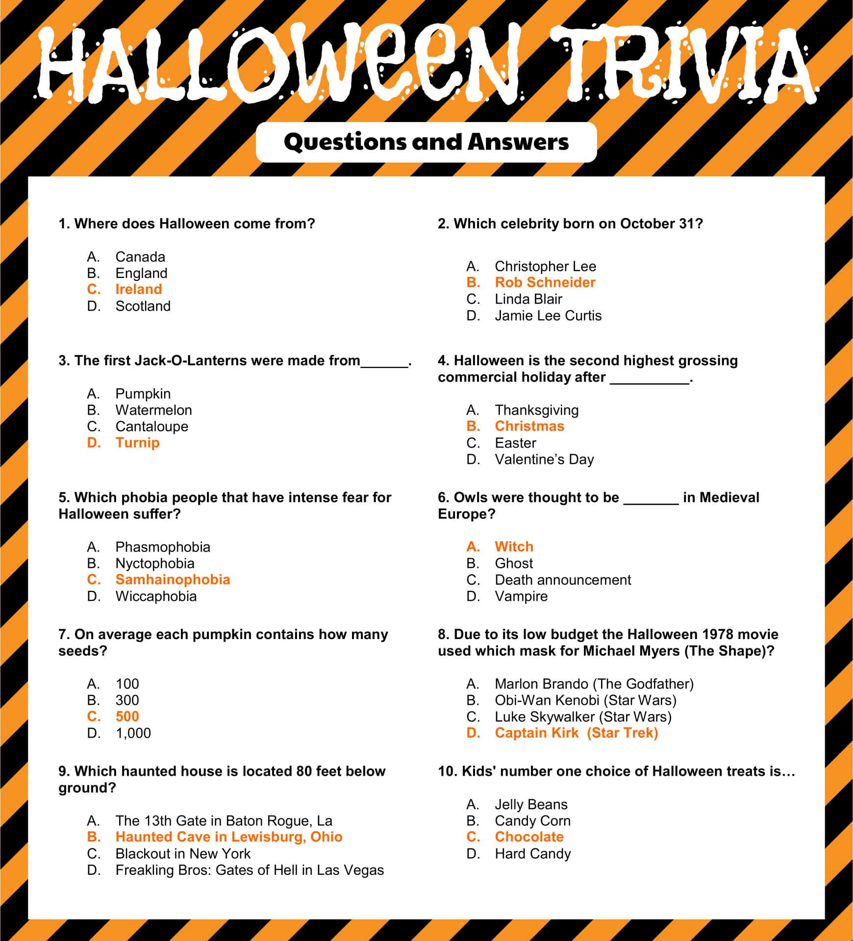Test din viden om Halloween-trivia Wallpapers