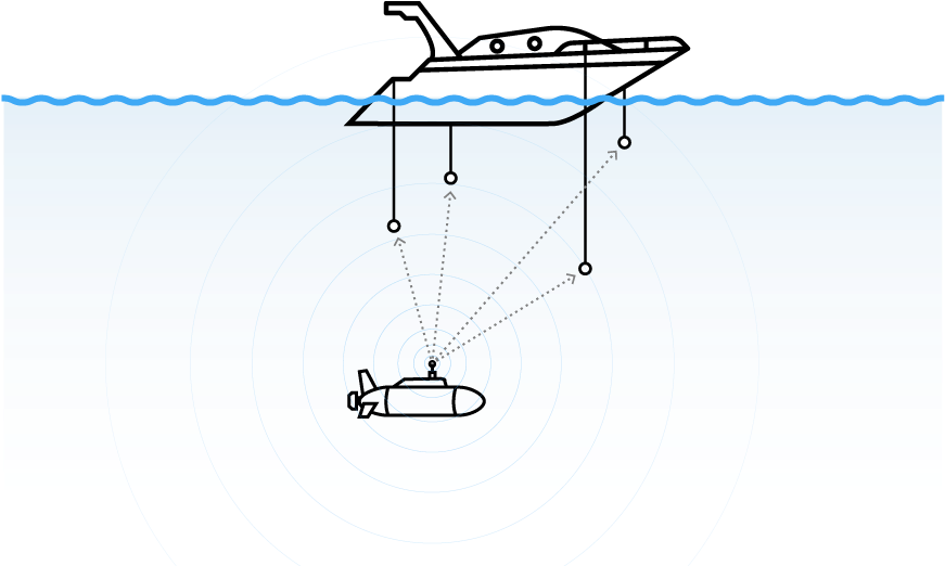 Undervands Sonar Detektionssystem Wallpapers
