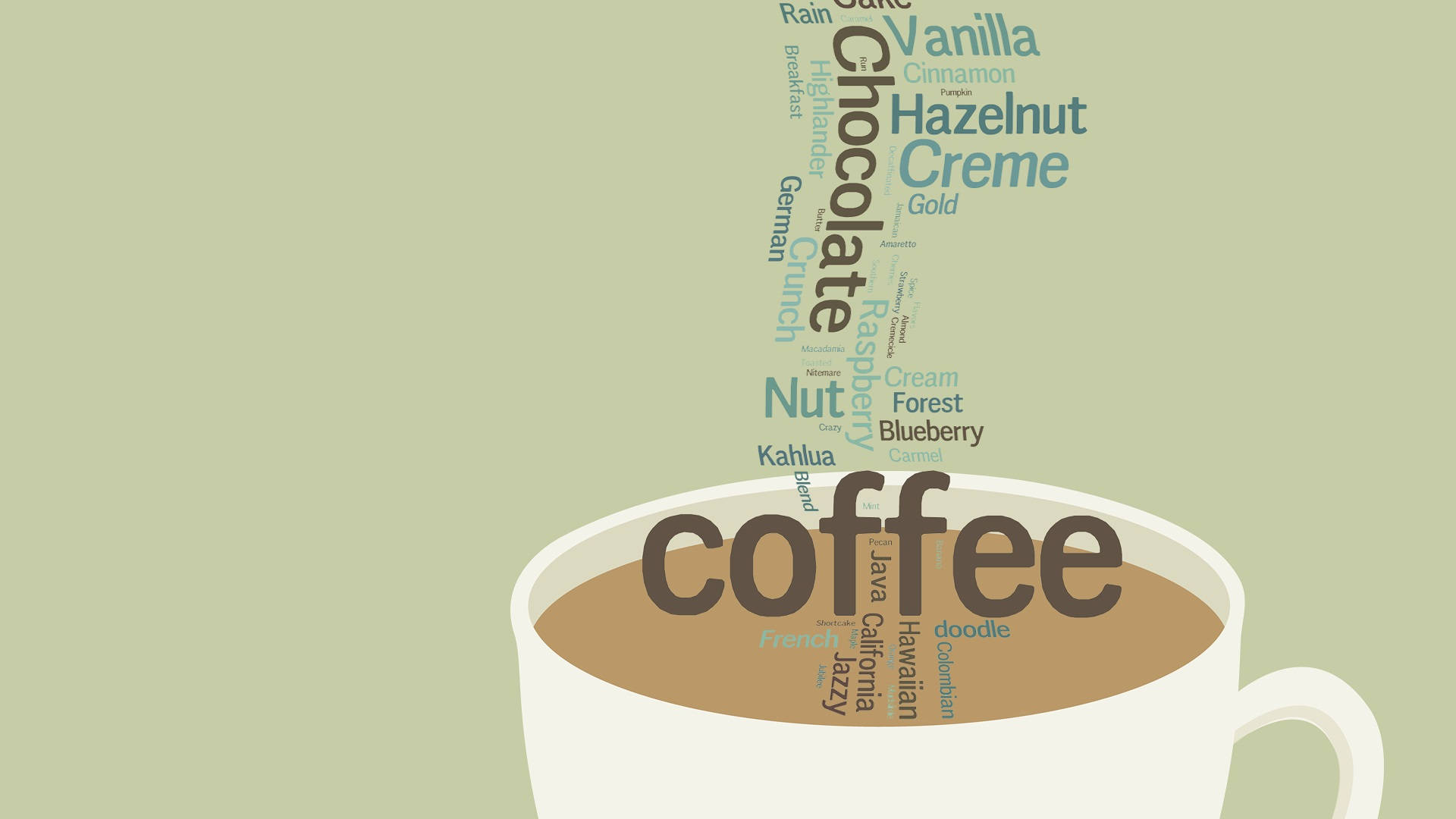 Varm æstetisk kaffetekst til computer Wallpapers