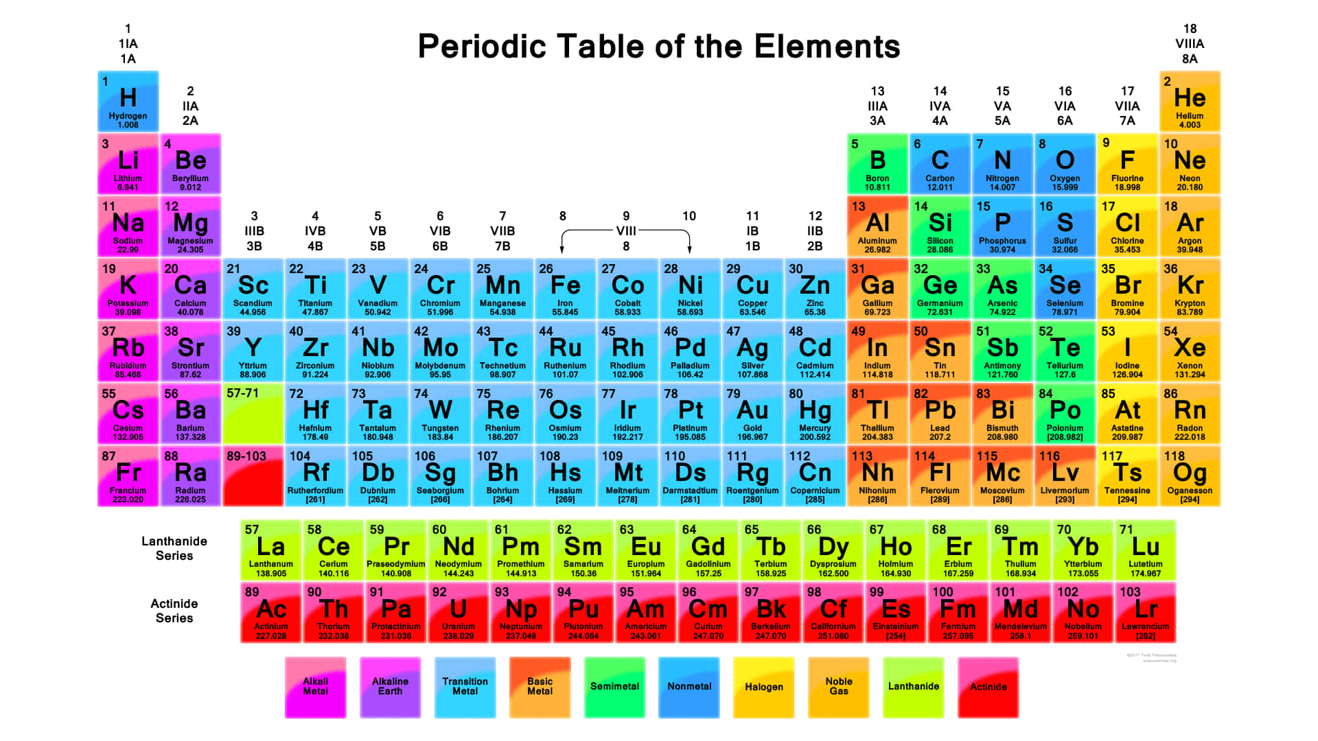 Visuel indsigt i det omfattende periodiske system Wallpapers