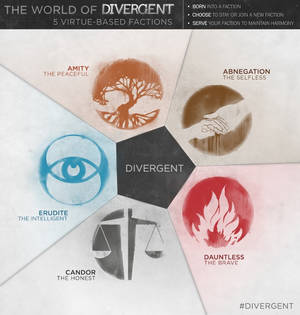 De fem fraktioner fra Divergent-serien samlet — Grafisk design Wallpapers